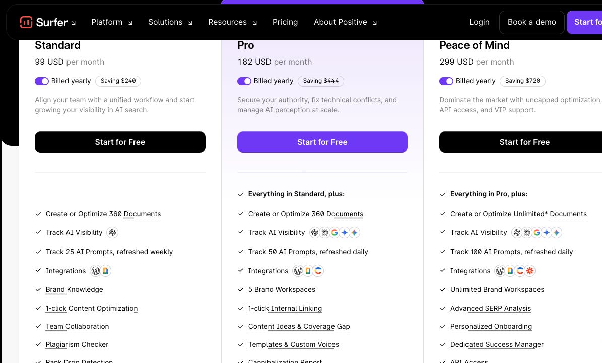 Surfer annual pricing plans showing Standard, Pro, and Peace of Mind features