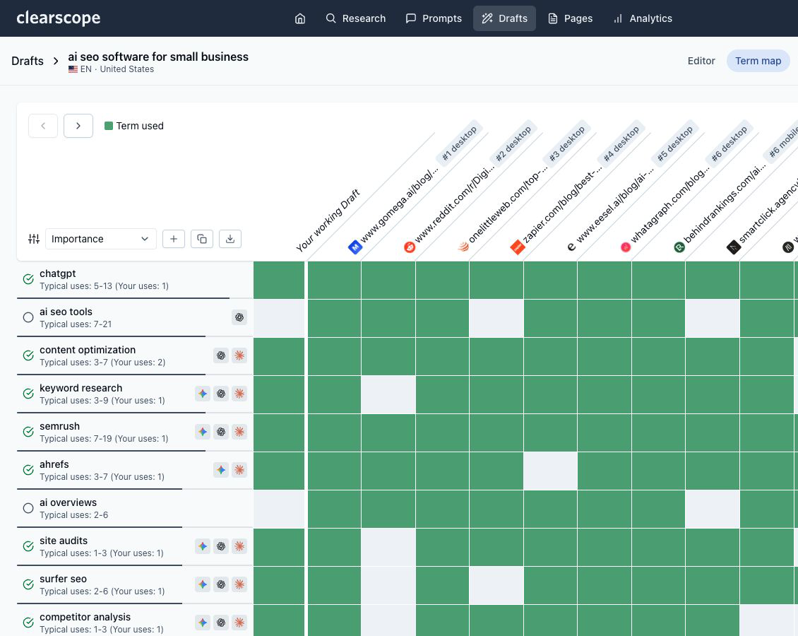 Clearscope: Clearscope Term map compares topical coverage across ranking pages