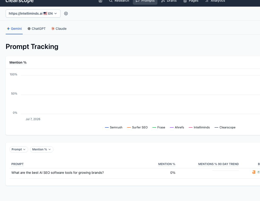 Clearscope: Prompt Tracking compares brand mentions across AI answers