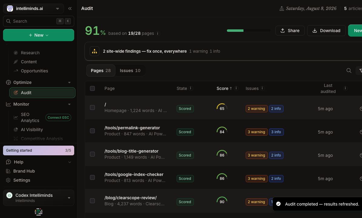 Frase: Completed Frase site audit with page-level scores