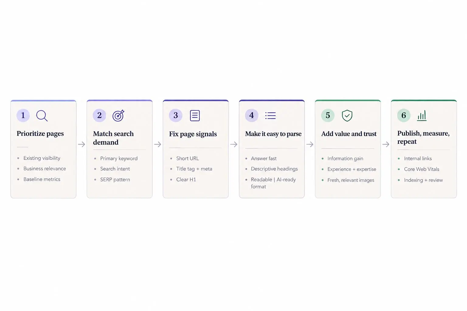 15-step content optimization checklist for growing brands