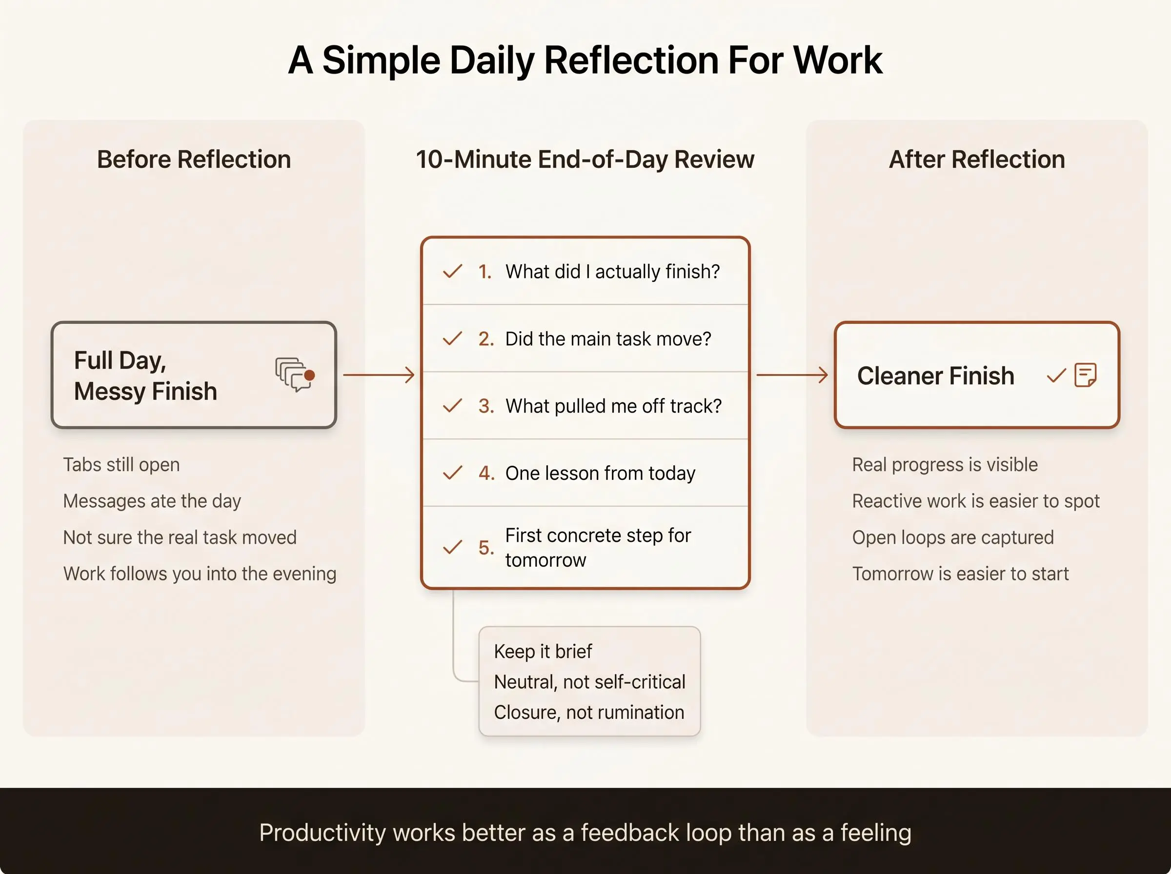 Daily reflection for work: a simple end-of-day review and 10-minute shutdown ritual