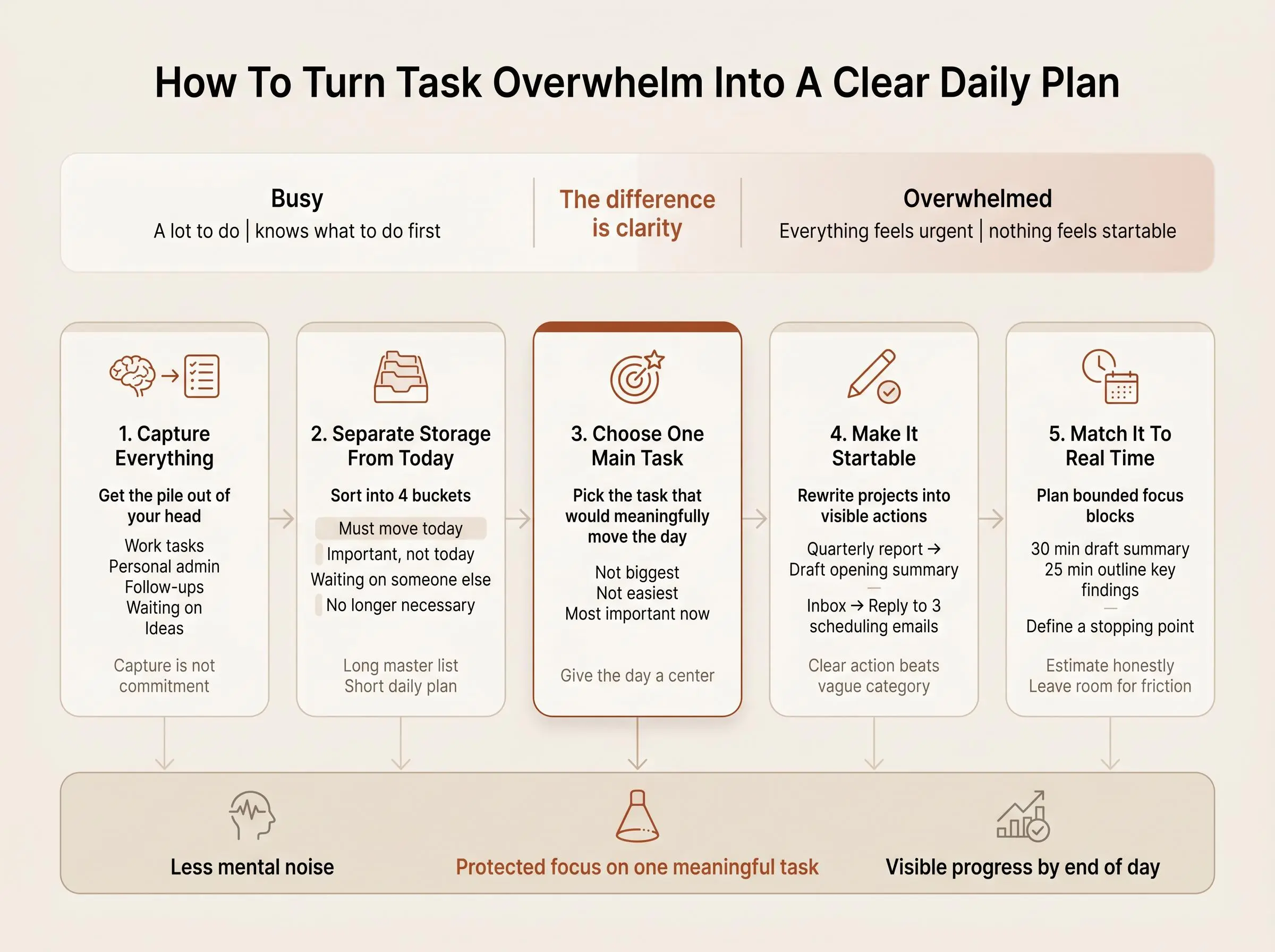 Why you feel overwhelmed by tasks and a calm system to regain focus