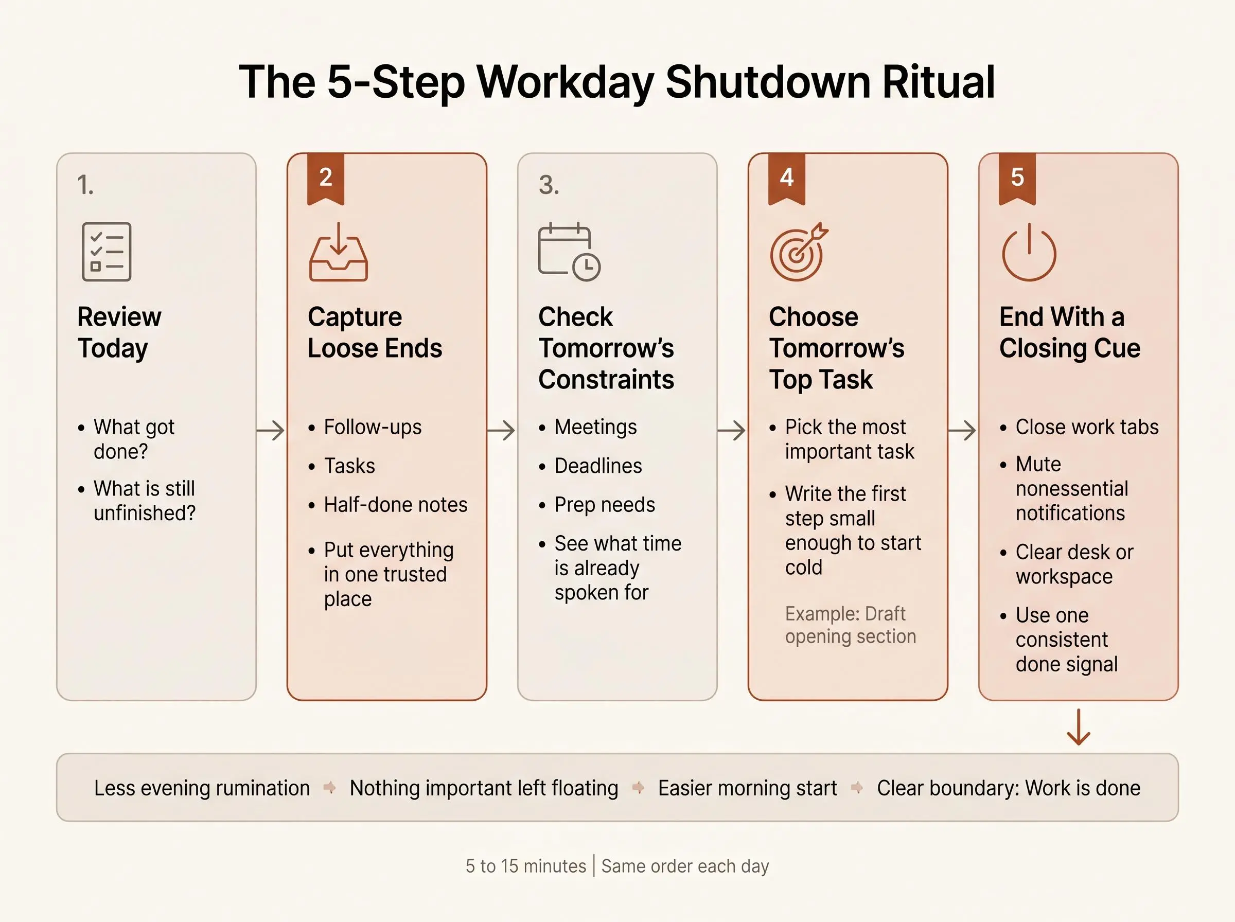 How to build a workday shutdown ritual in five simple steps