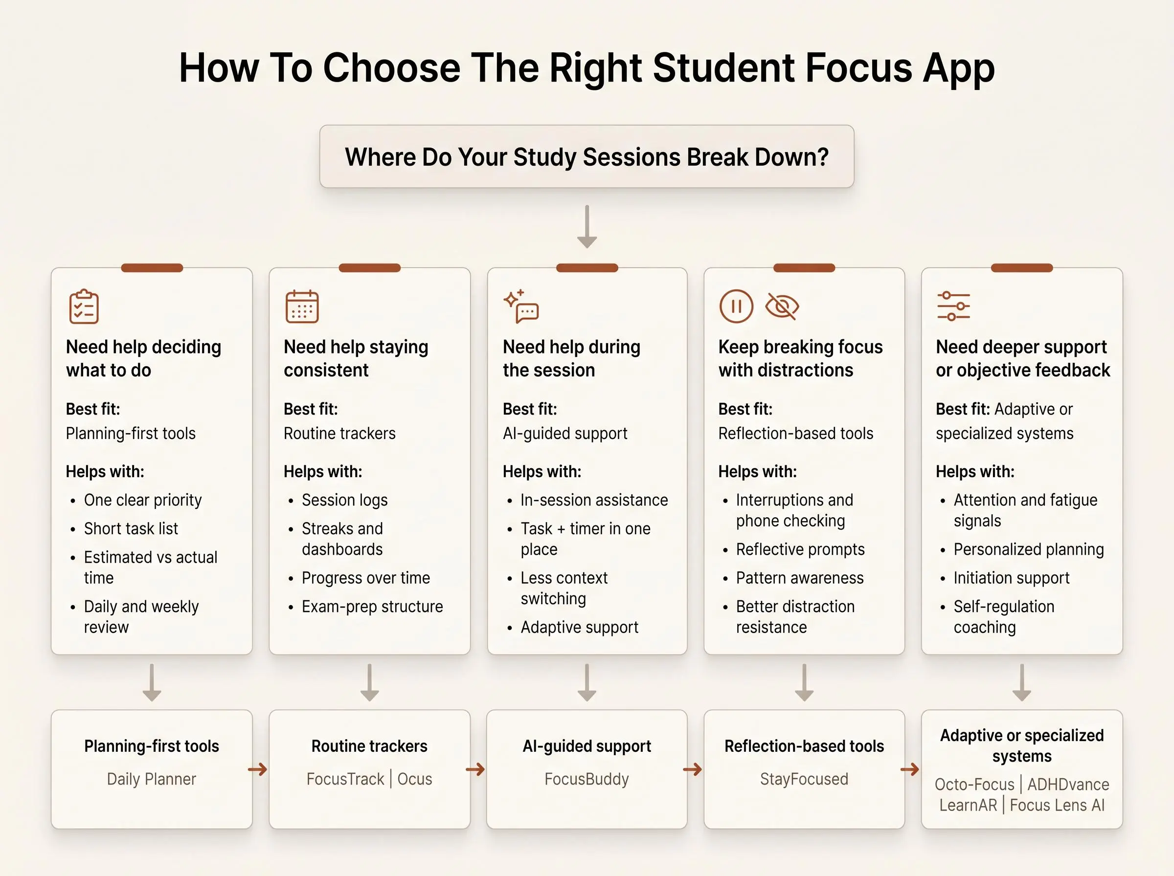 12 best student focus apps for planning study sessions