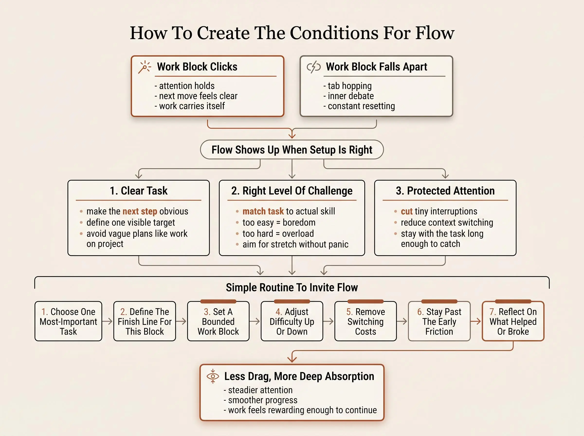 What is flow state? Deep focus vs. flow state
