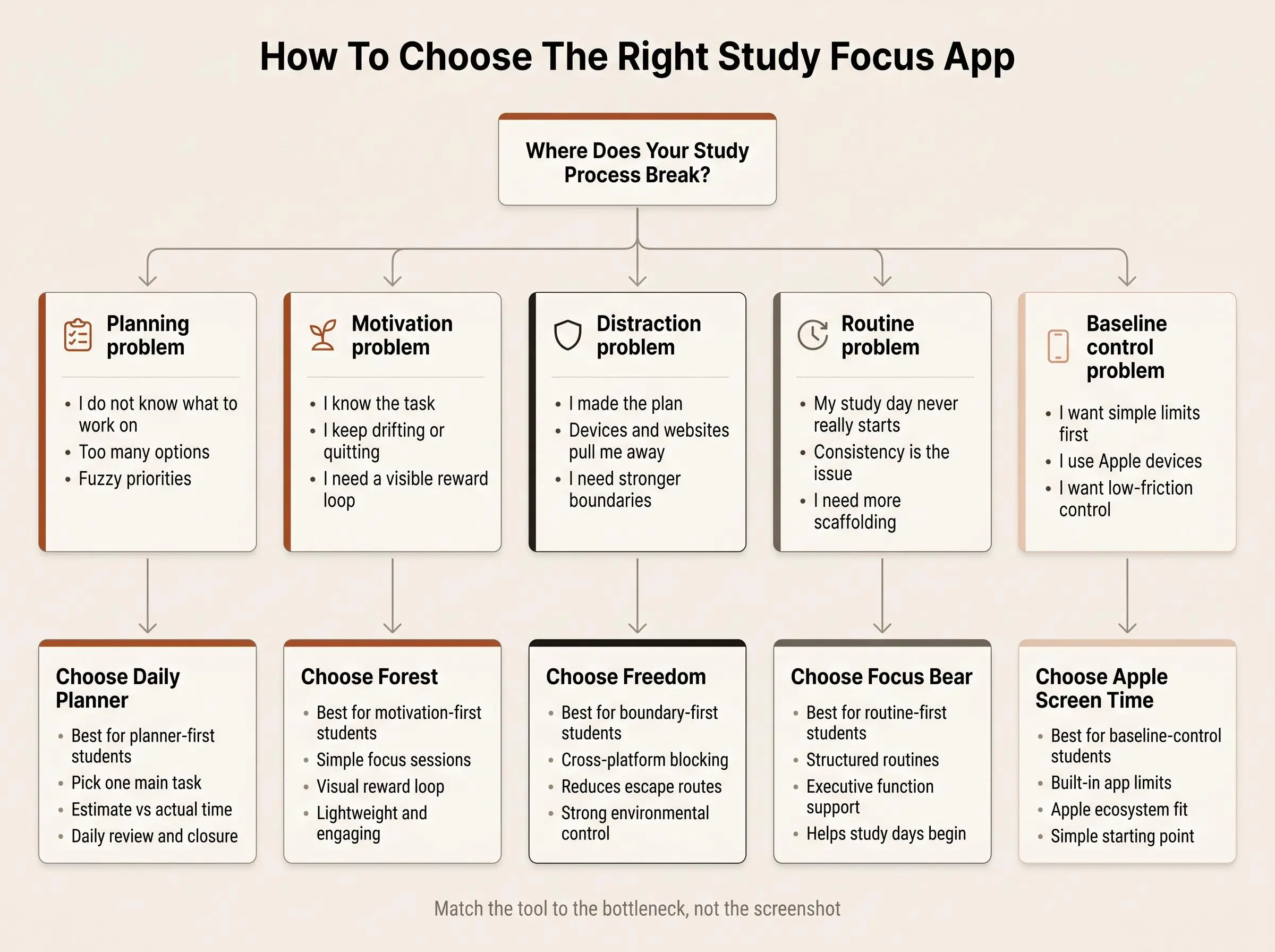 Study focus app top picks for students cover graphic