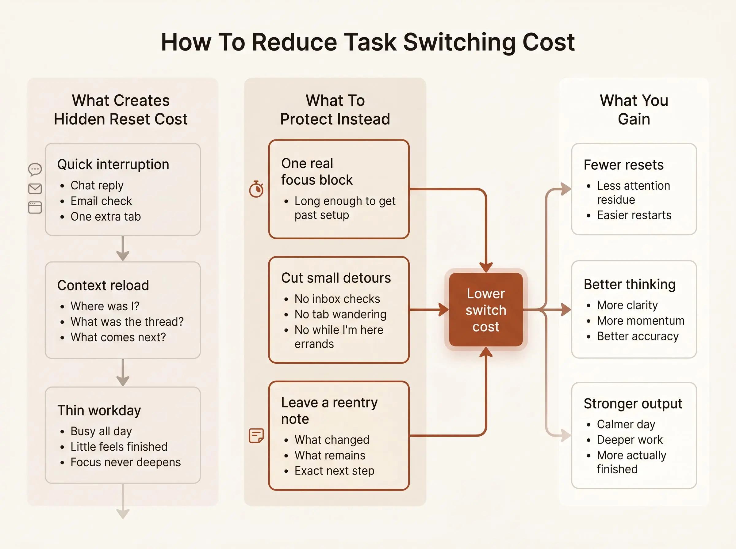 Task switching cost concept, protecting focus from distractions