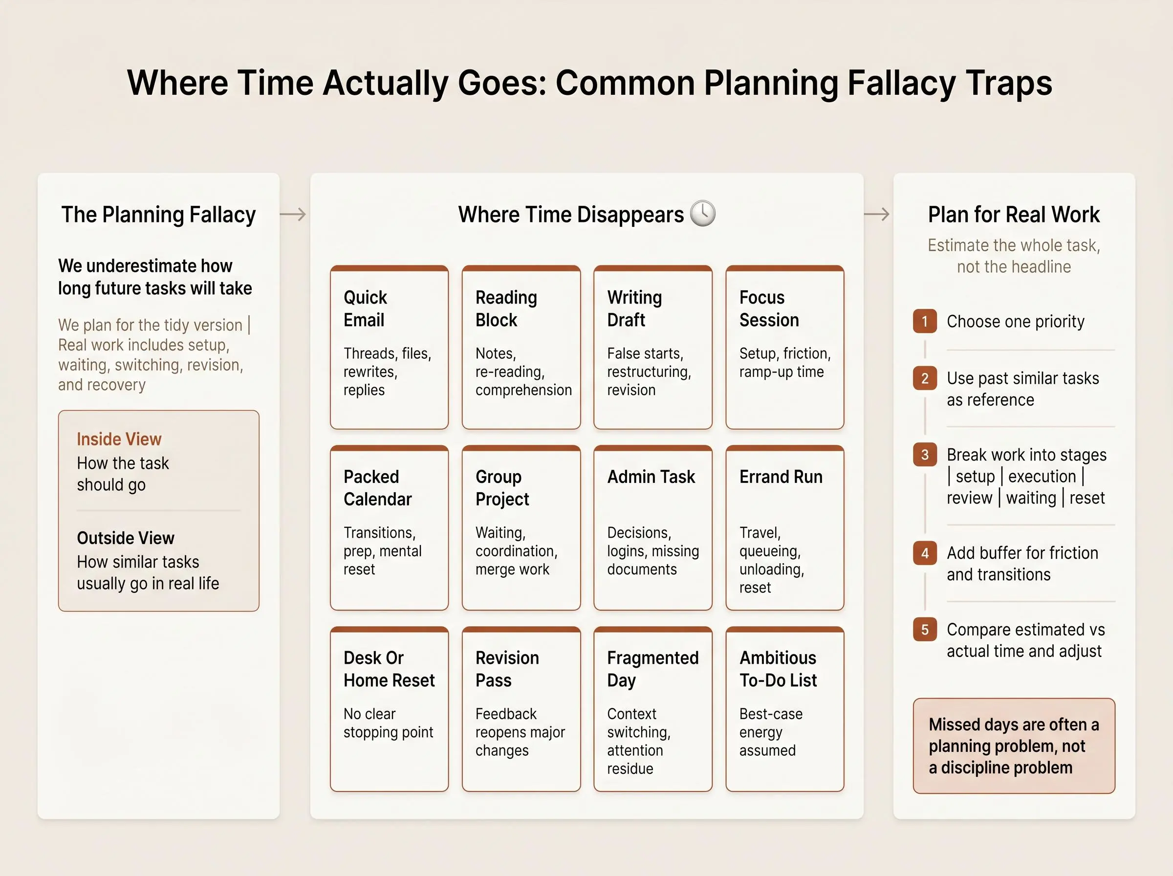 13 planning fallacy examples that derail your day