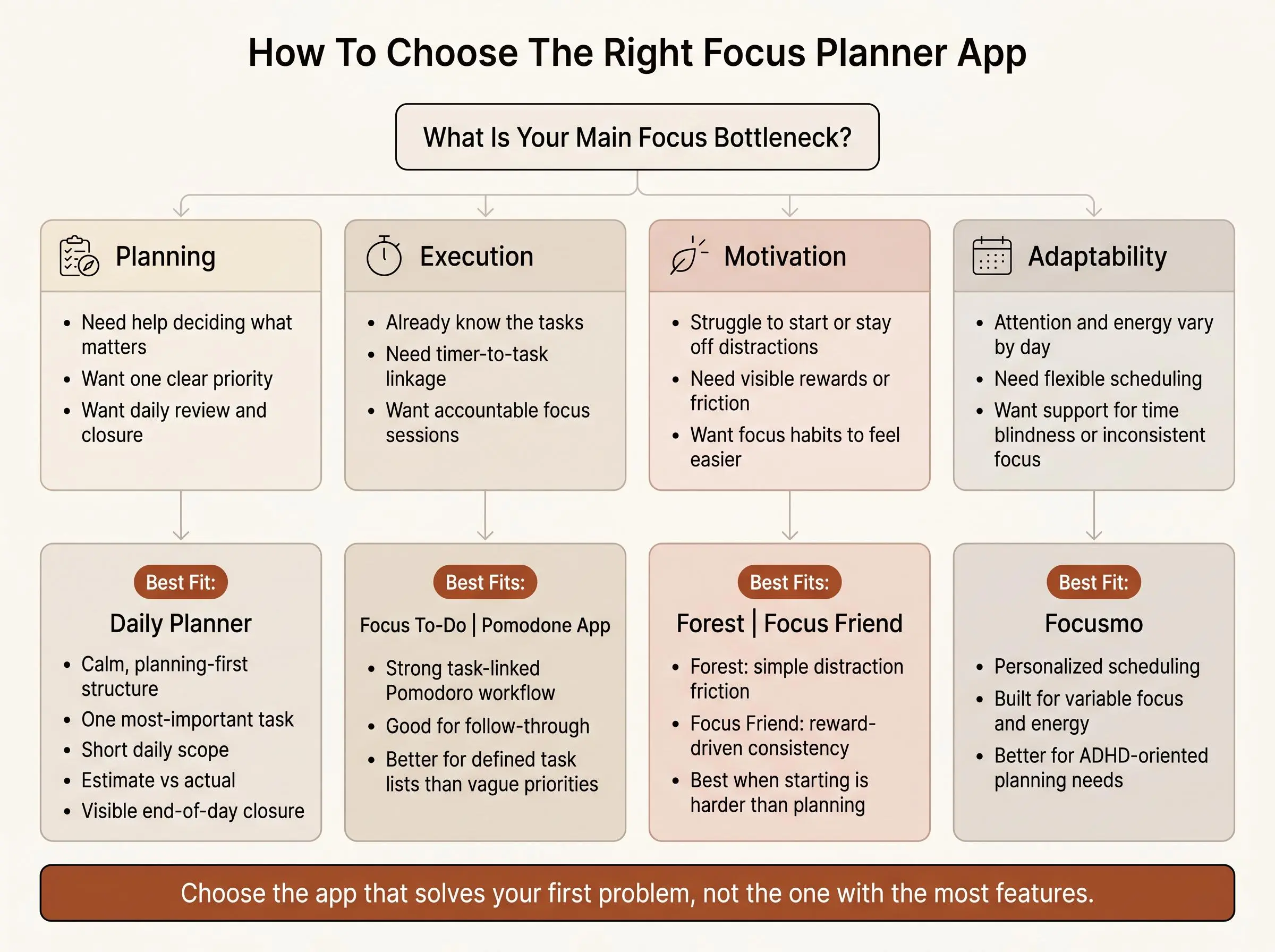 Focus planner app top picks for better daily planning