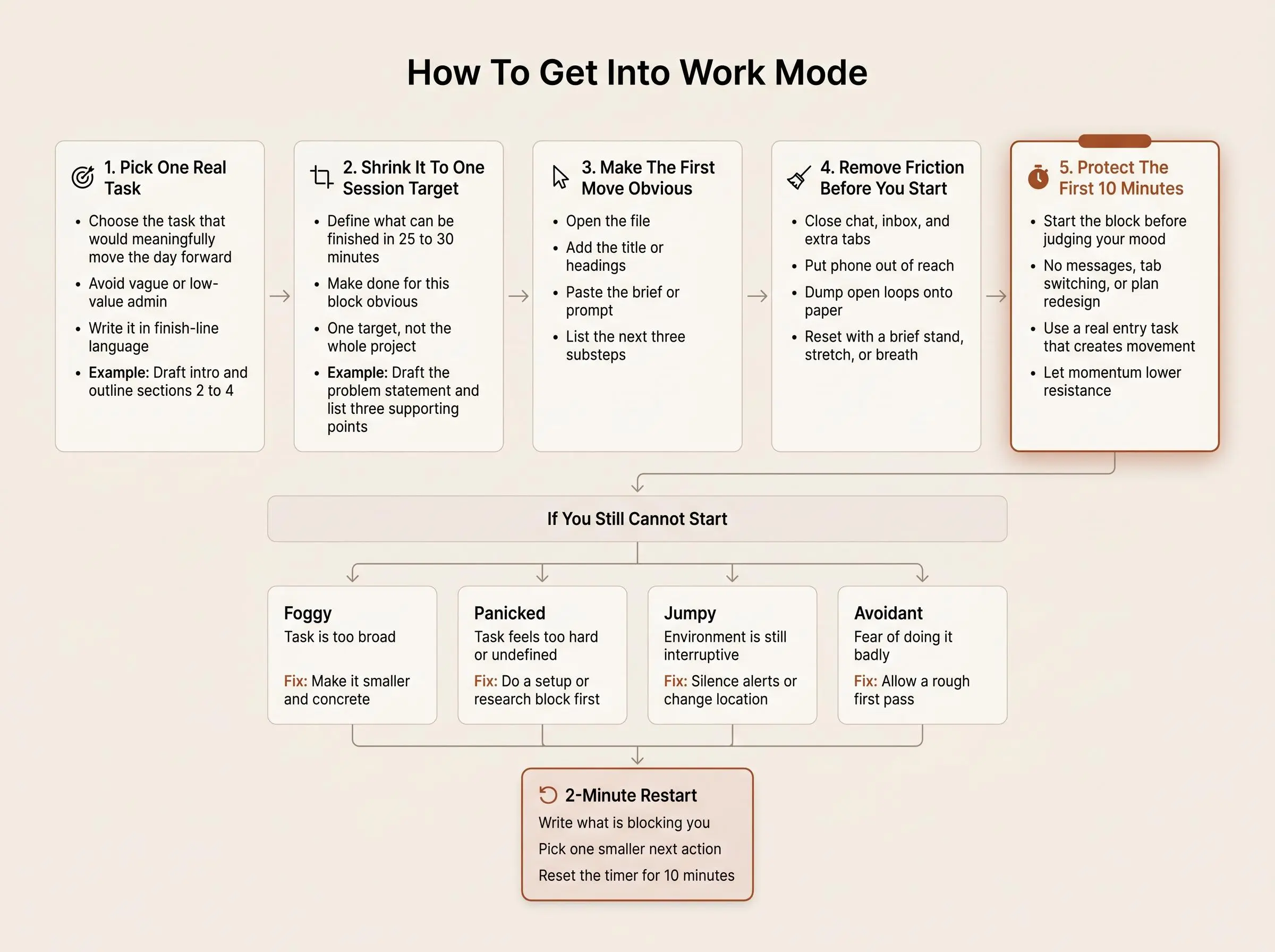 How to get into work mode with a simple routine for low-motivation days