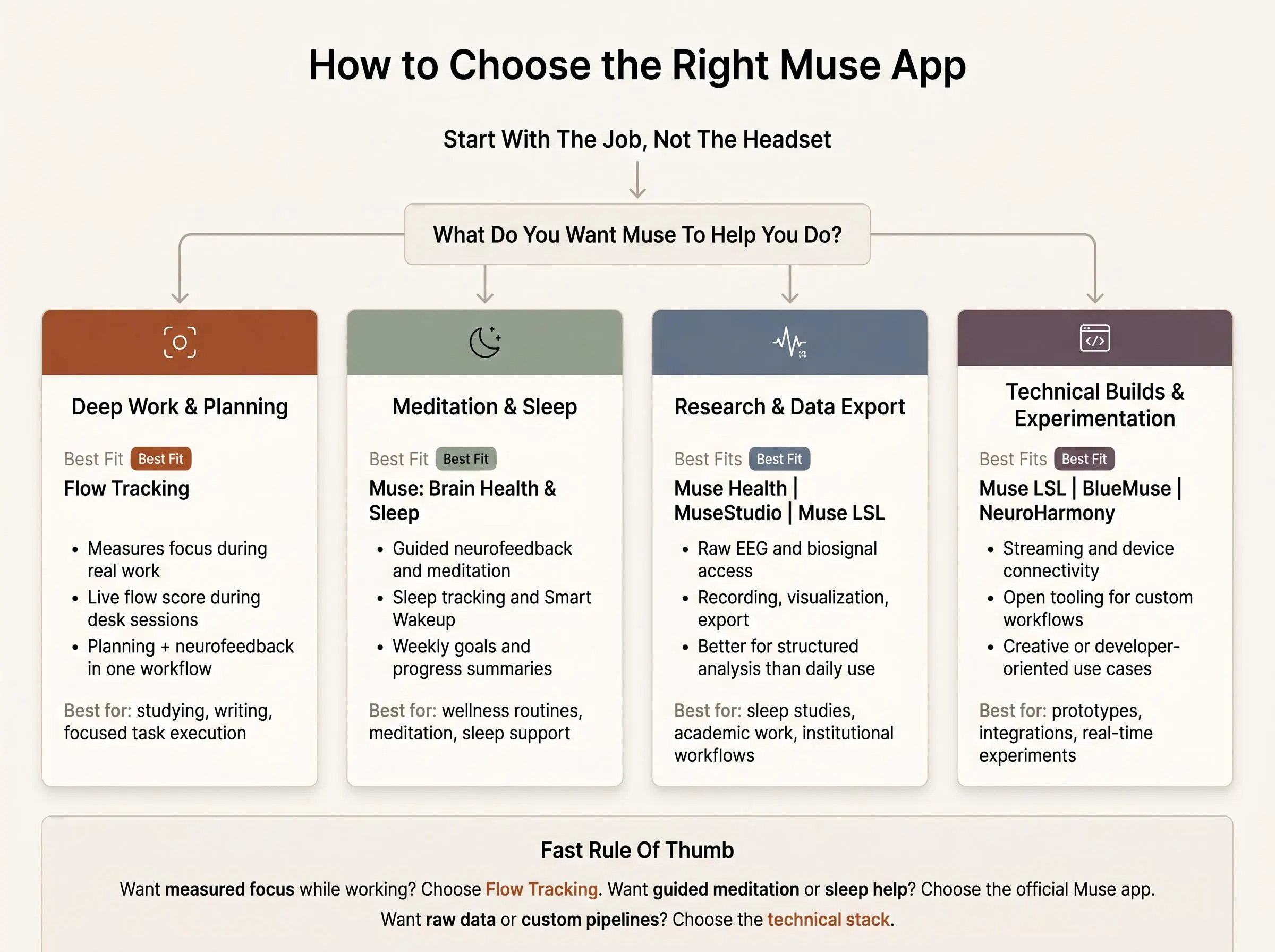 Best Muse compatible apps for focus and meditation