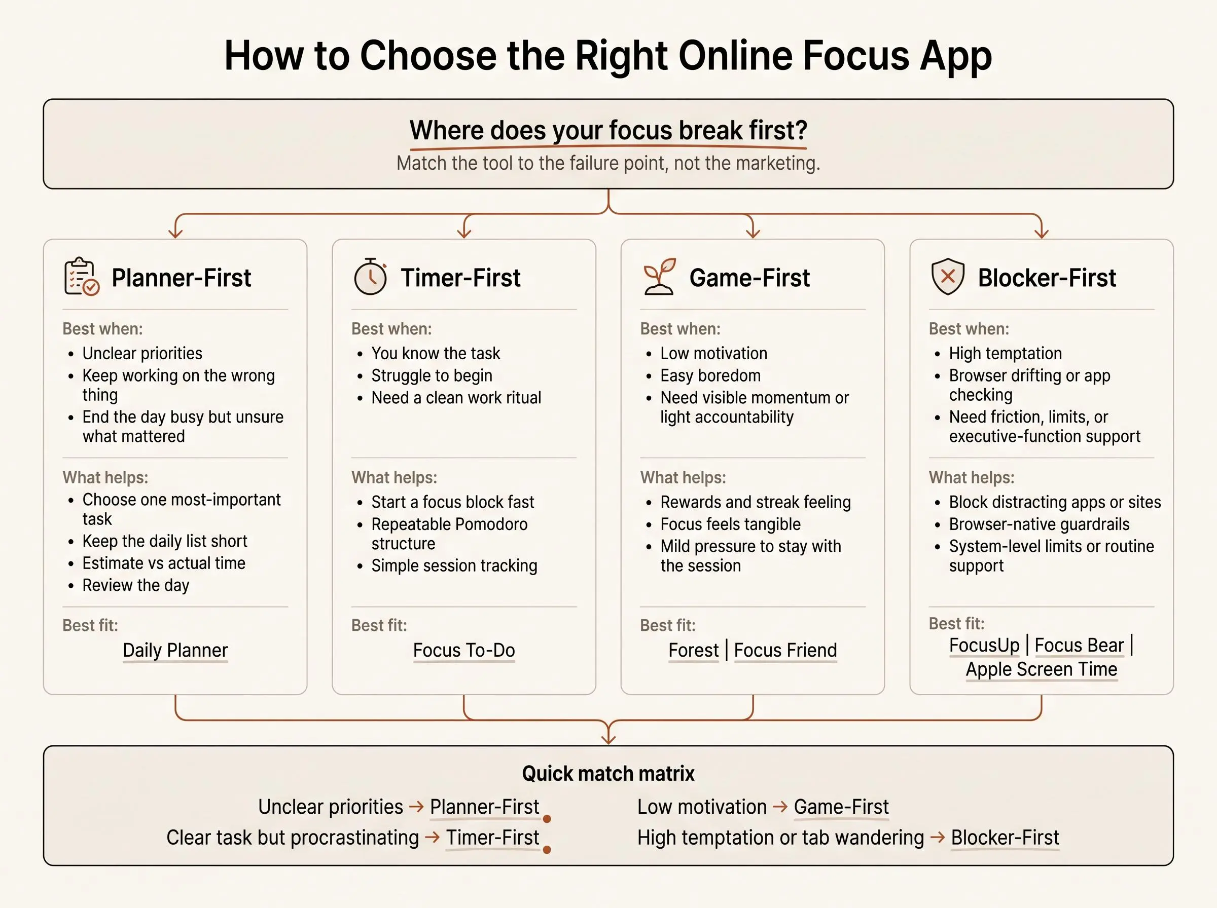 Best Online focus app picks for work and study