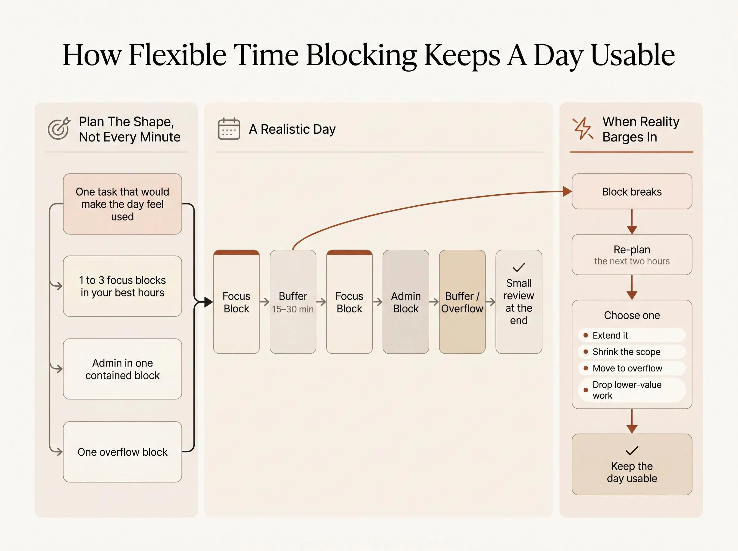 Flexible time blocking calendar planning method you can use tomorrow