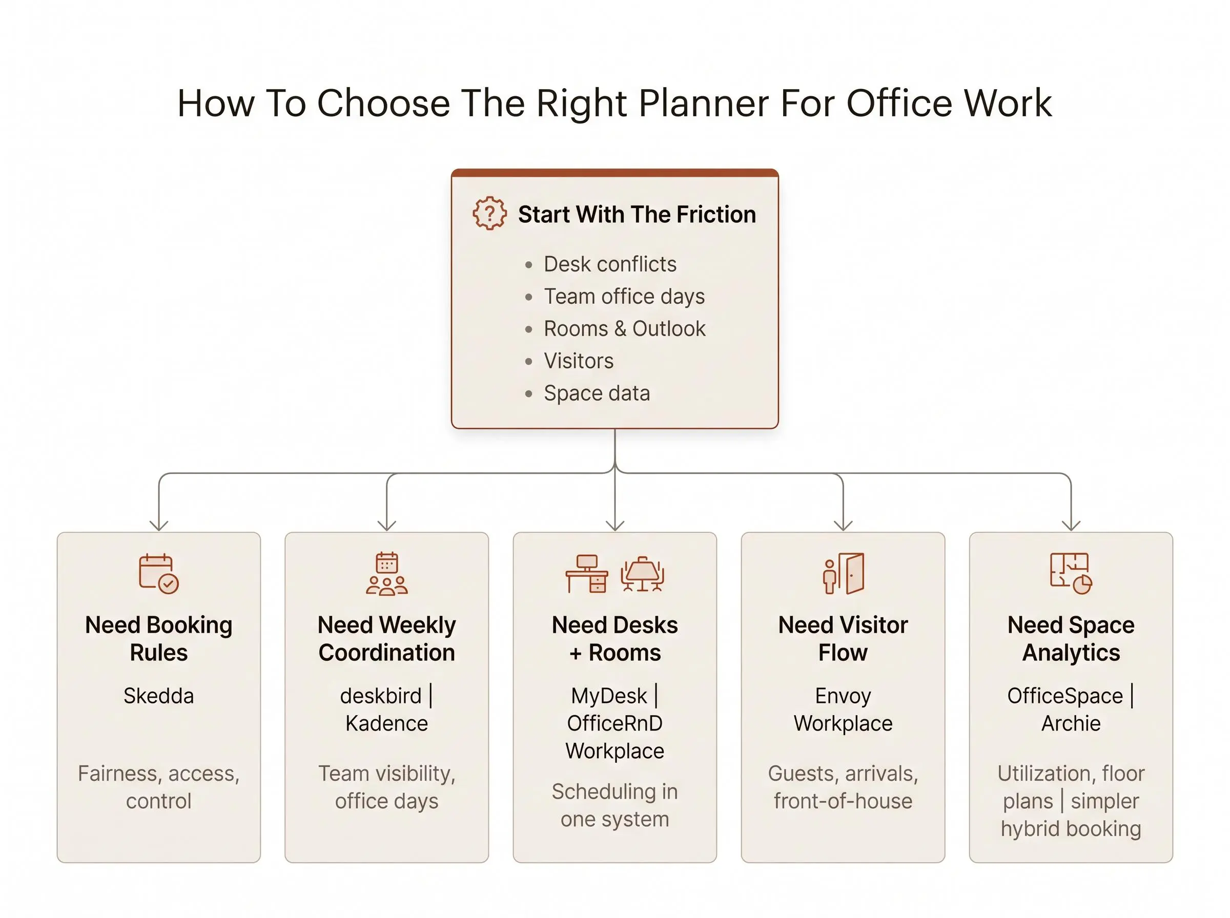 How to choose the right planner for office work cover