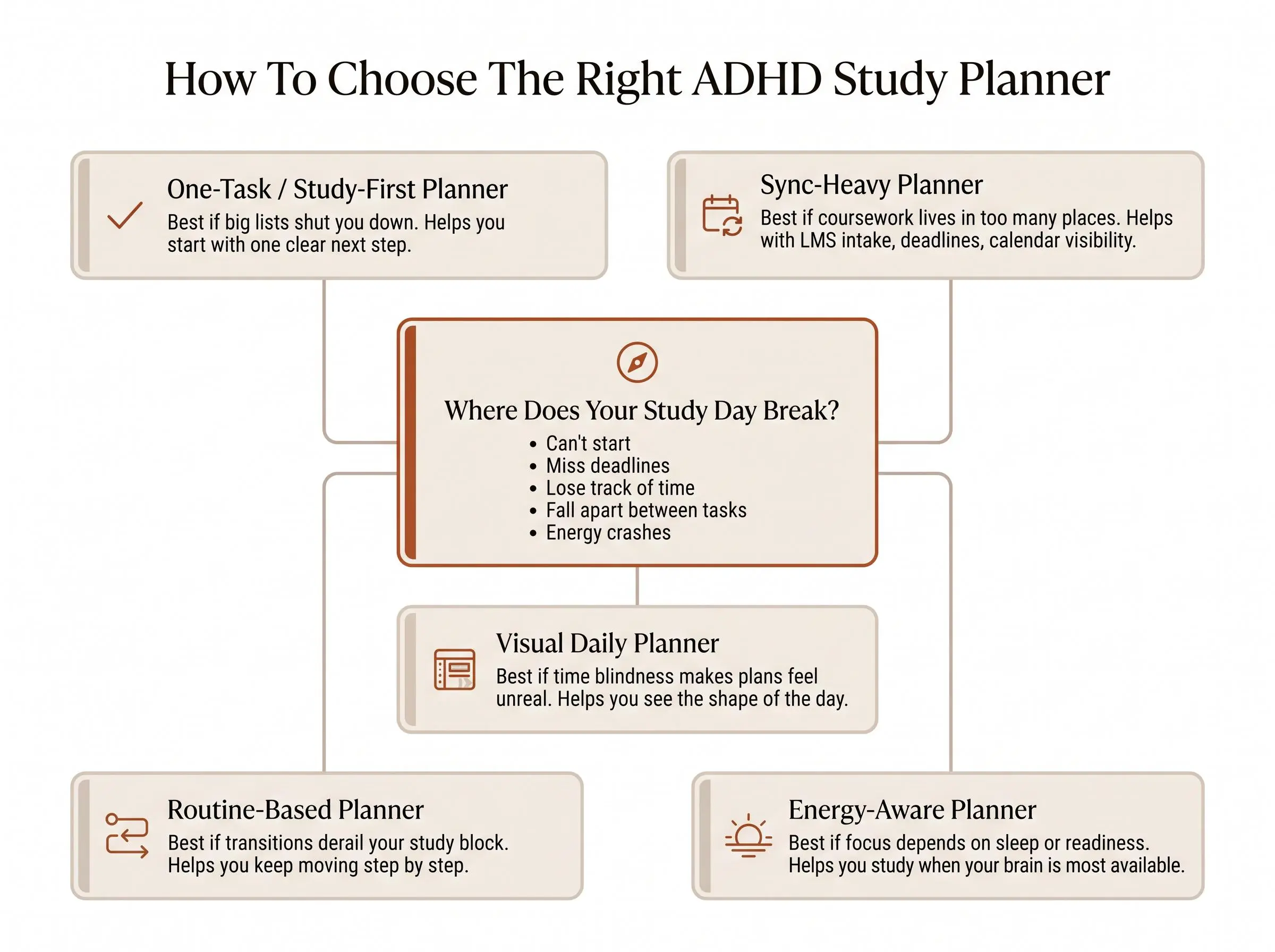 How to choose the right ADHD study planner