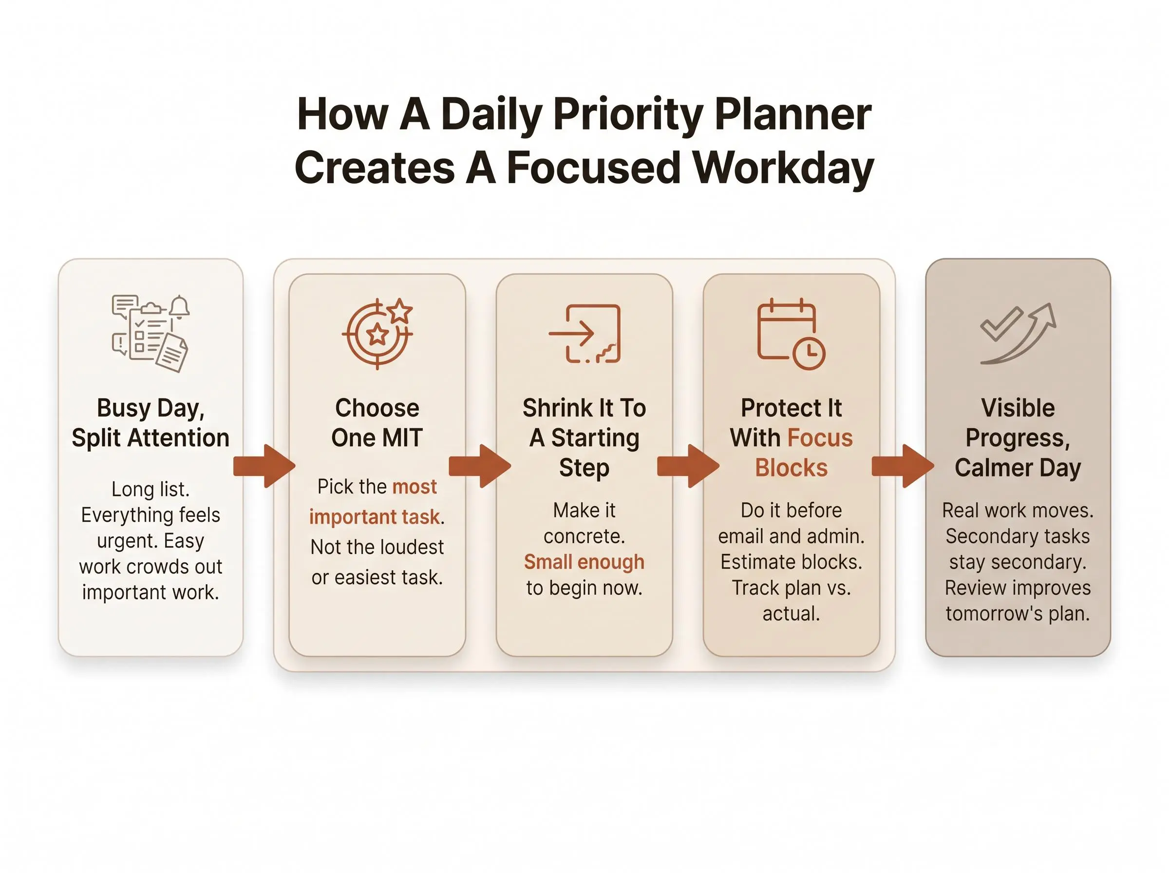 Daily priority planner for calm, focused workdays