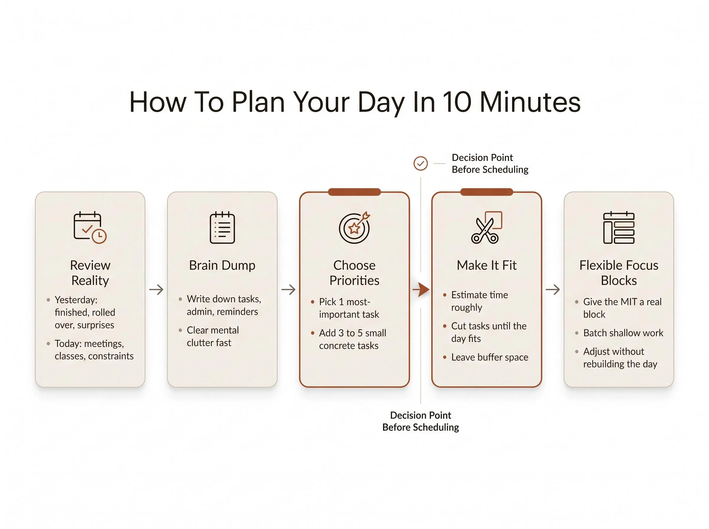 How to plan your day in 10 minutes: sample planner routine for a real workday