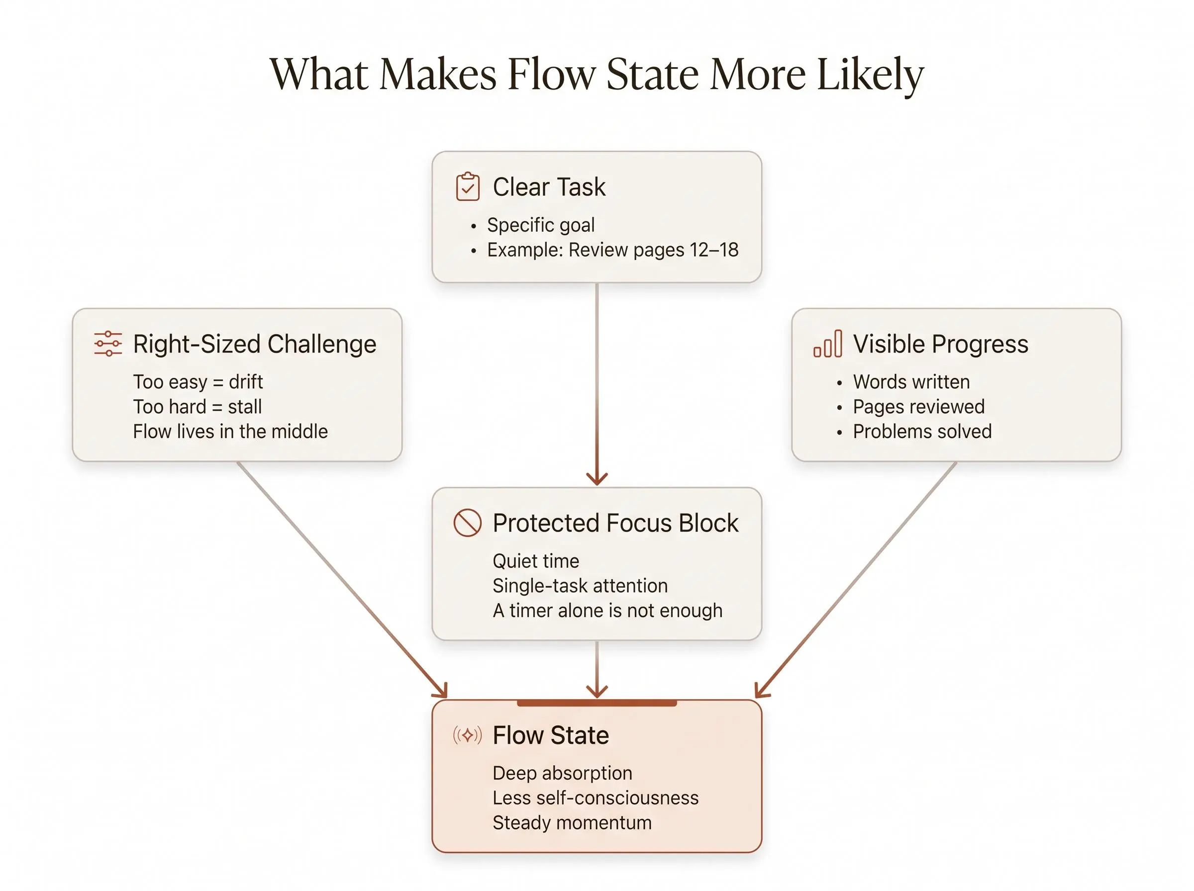 What is flow state? Simple guide to better focus