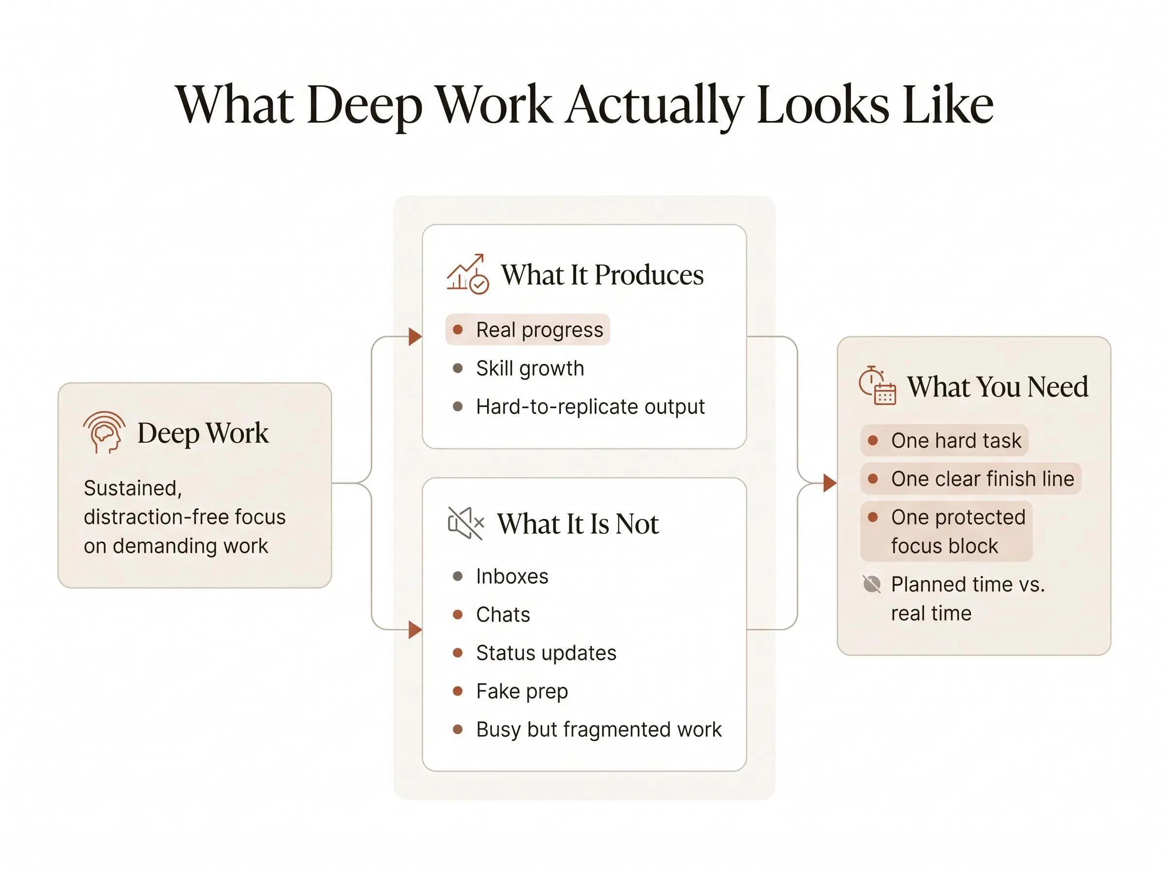 What is deep work? A simple, repeatable deep work method