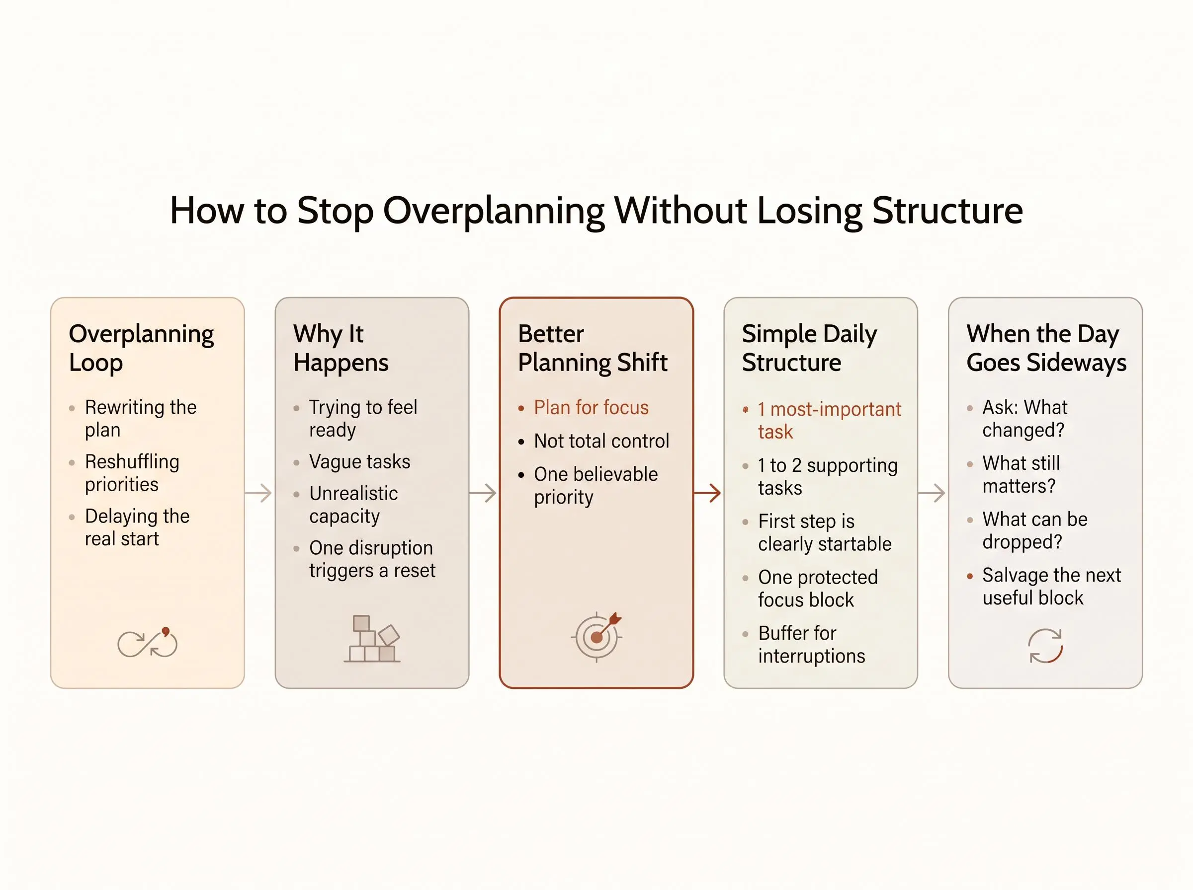 How to stop overplanning your day by making your schedule flexible, not vague