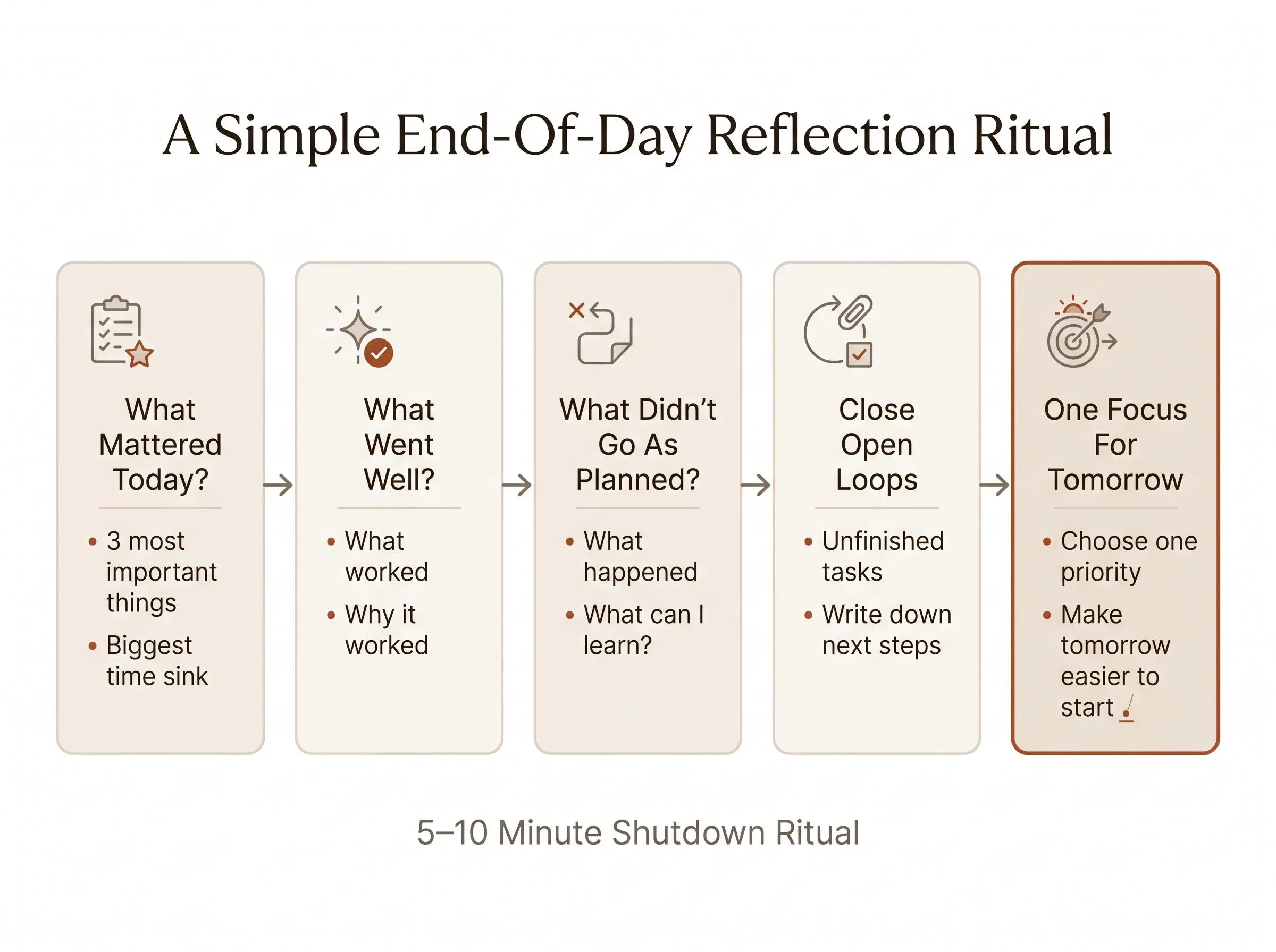 11 End of day reflection questions for better focus