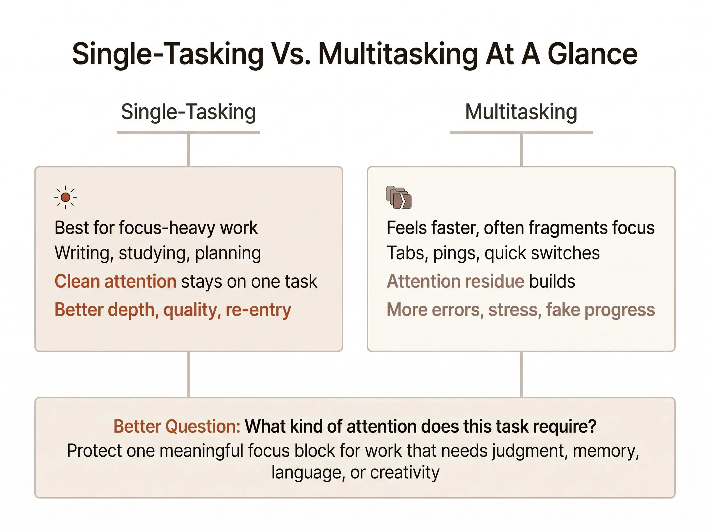 Single tasking vs multitasking decision rule for better focus and productivity