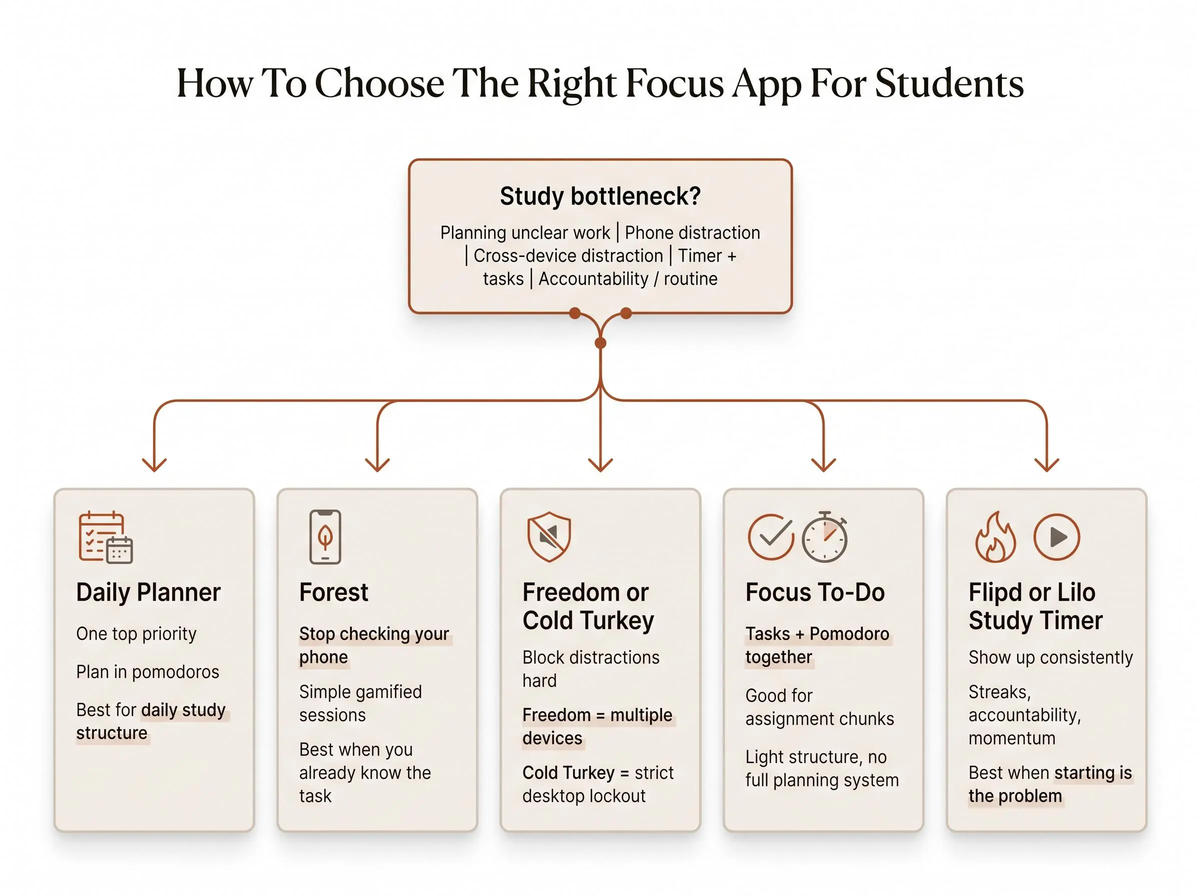 Best Focus app for students: 8 picks compared