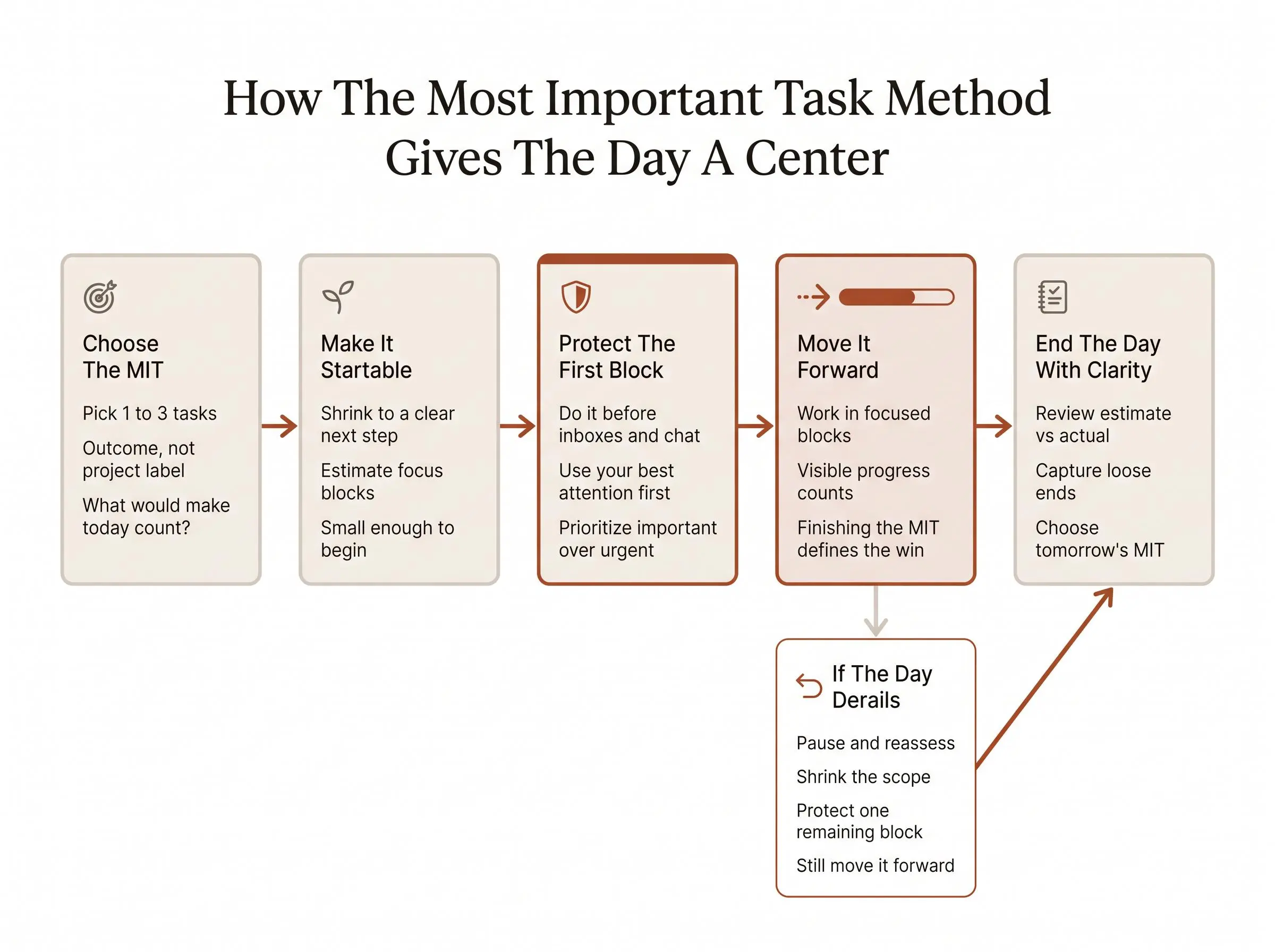 Most important task method for smarter daily focus and productivity