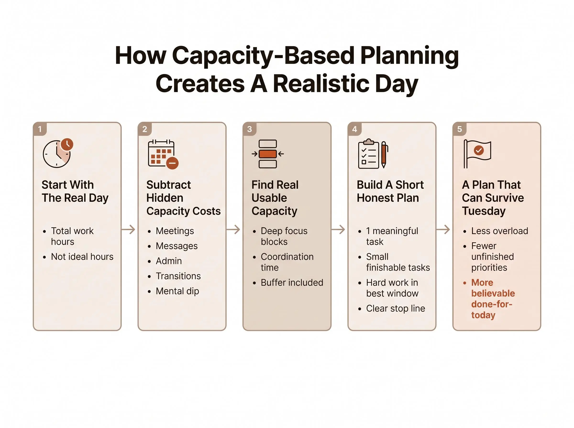 Capacity based planning to calculate your real daily capacity