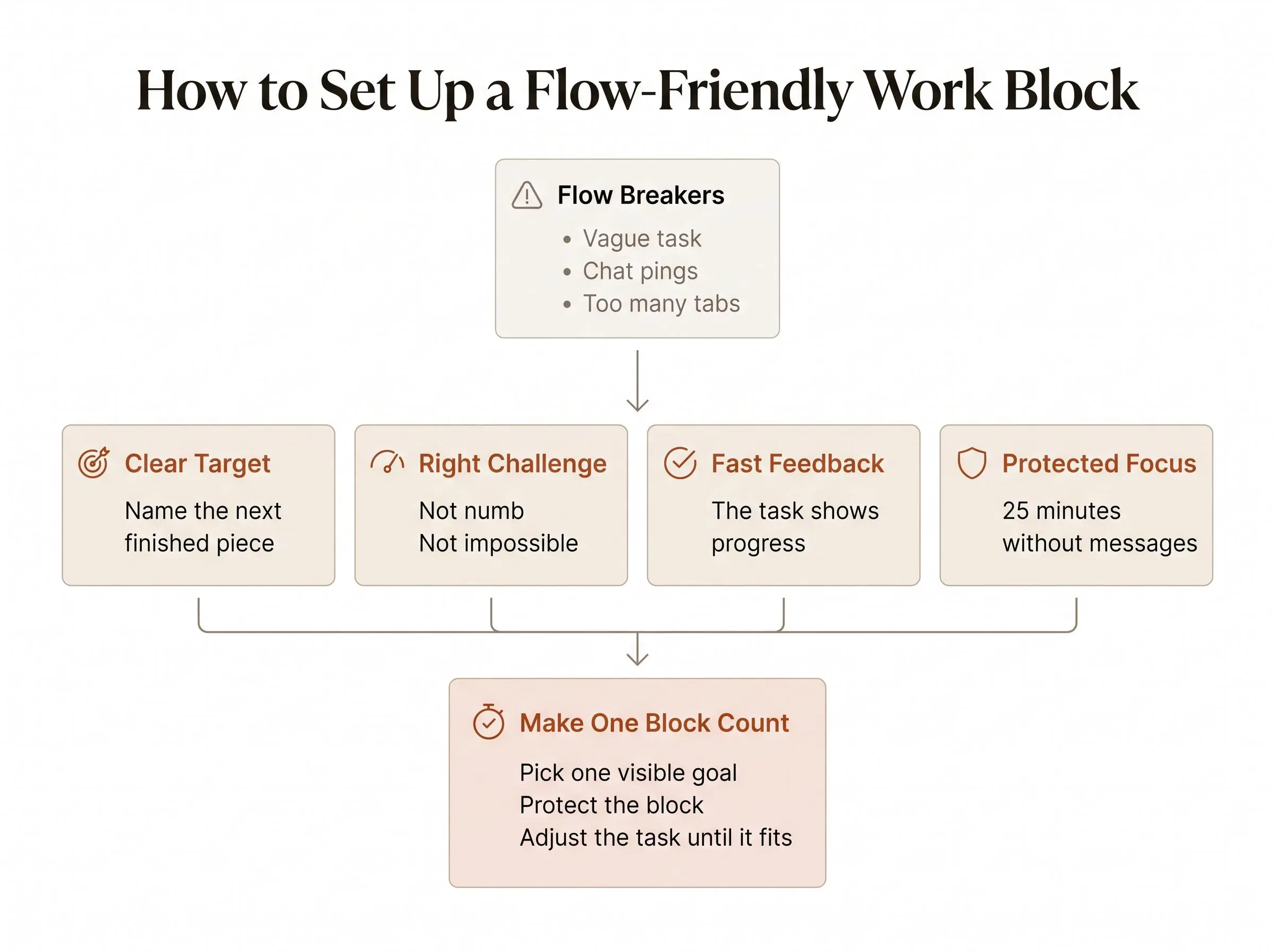 Conditions for flow state at work clearly explained