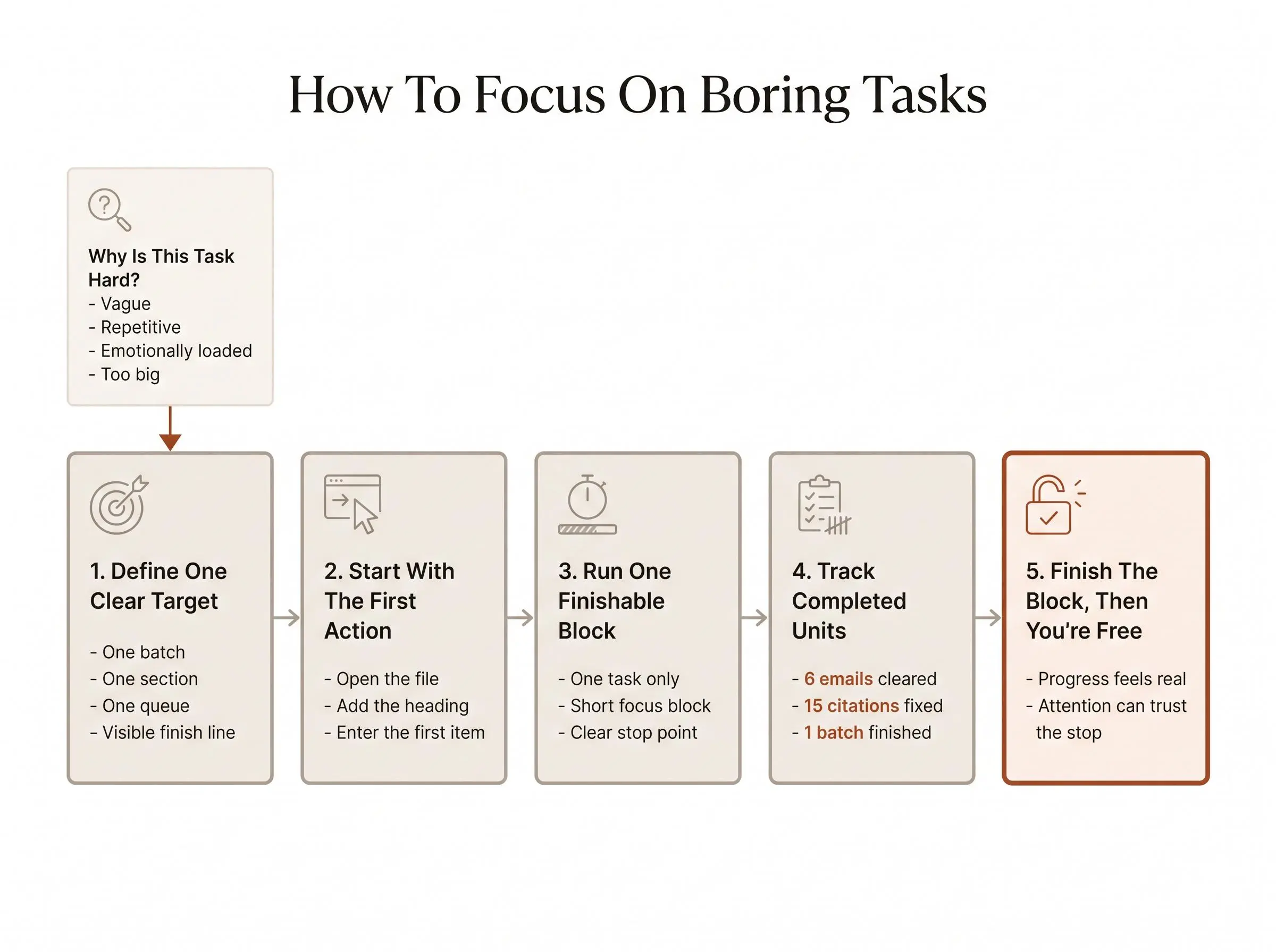 How to focus on boring tasks by turning dull work into a finishable session