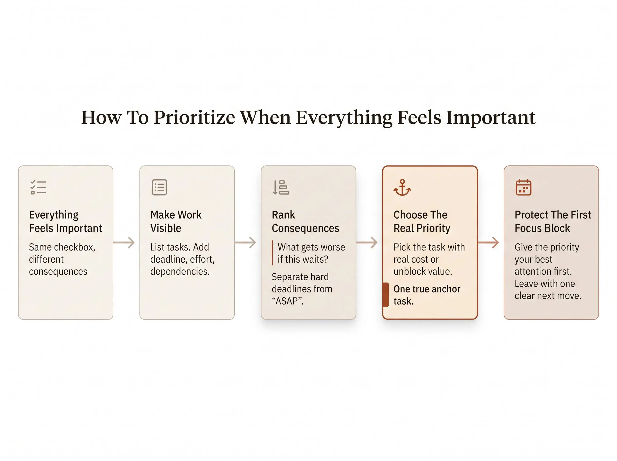 How to prioritize when everything feels important: five simple questions