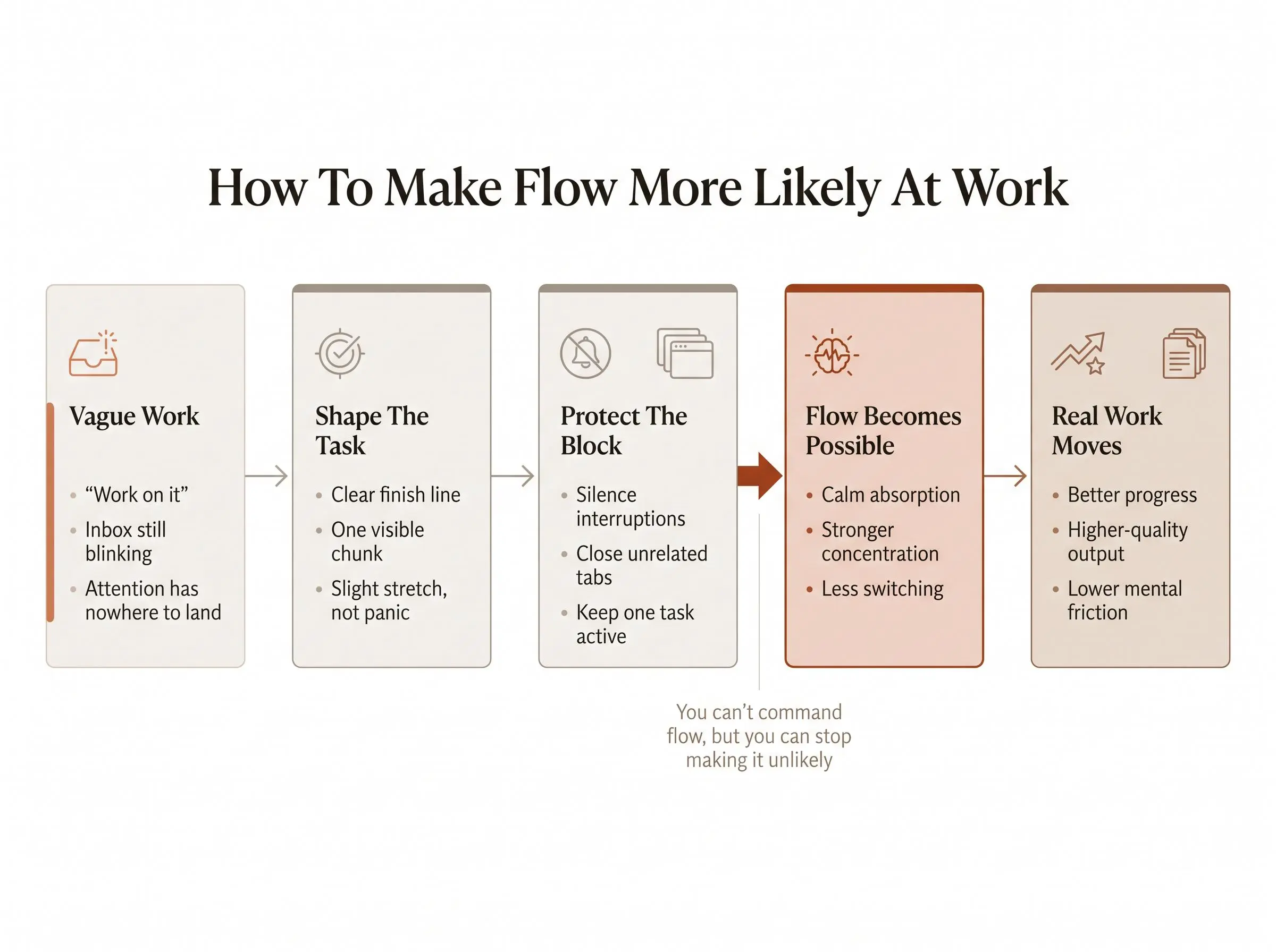 Deep work vs flow state in the psychology of flow