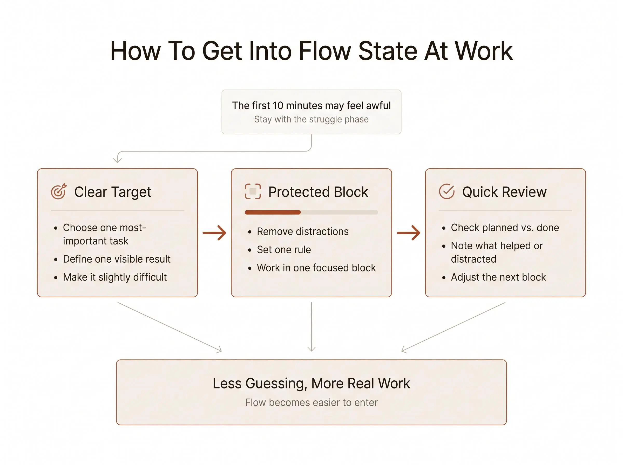 How to get into flow state by understanding the flow cycle