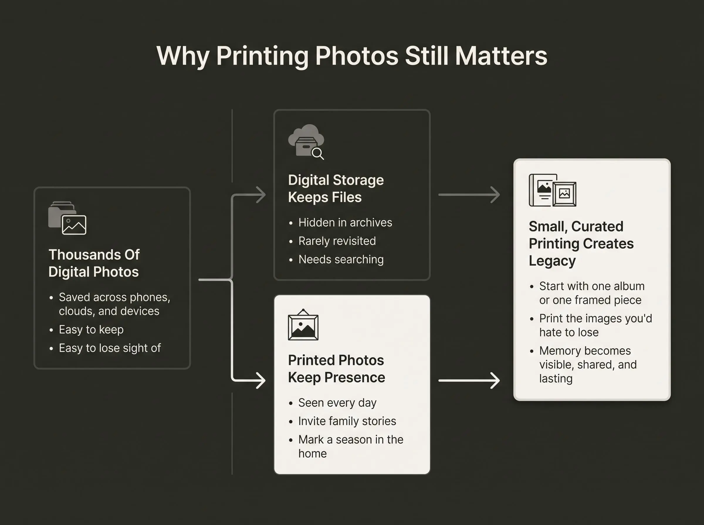 Why printed photos still matter: digital vs. printed photos compared